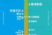 中国云服务企业可再生能源表现排行榜发布:秦淮数据领跑、阿里巴巴及格 - 主机参考VPS测评_主机参考