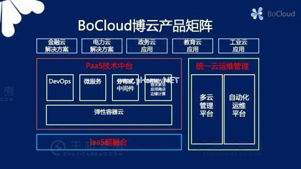 BoCloud博云完成亿元级C轮融资，加速领跑PaaS及多云管理创业赛道