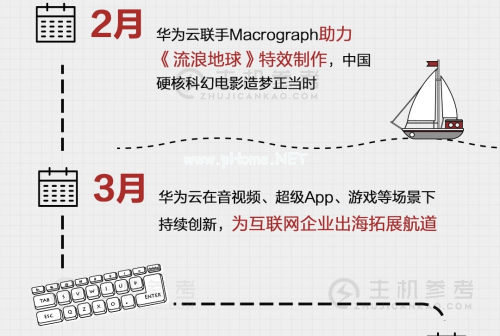 “云+AI+5G”时代，回顾华为云互联网的2019