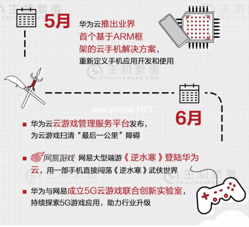 “云+AI+5G”时代，回顾华为云互联网的2019