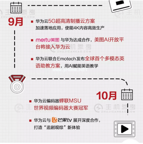 “云+AI+5G”时代，回顾华为云互联网的2019