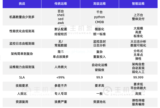 又拍云亮相中国开源峰会，容器化技术引领未来