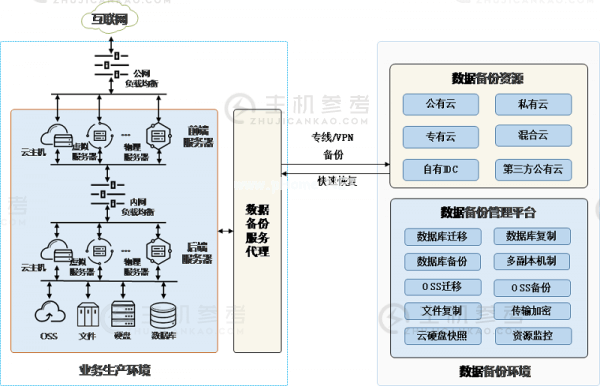 京东云发布《备份和容灾技术白皮书》为客户提供秒级灾备服务