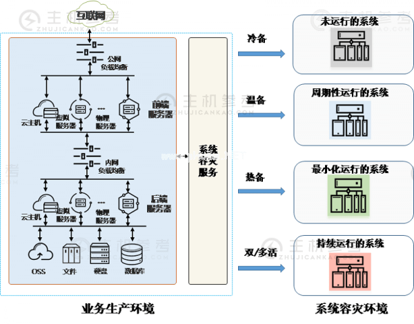 京东云发布《备份和容灾技术白皮书》为客户提供秒级灾备服务