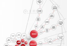 华为云的2019:政企智能升级有什么技术底牌? - 主机参考VPS测评_主机参考