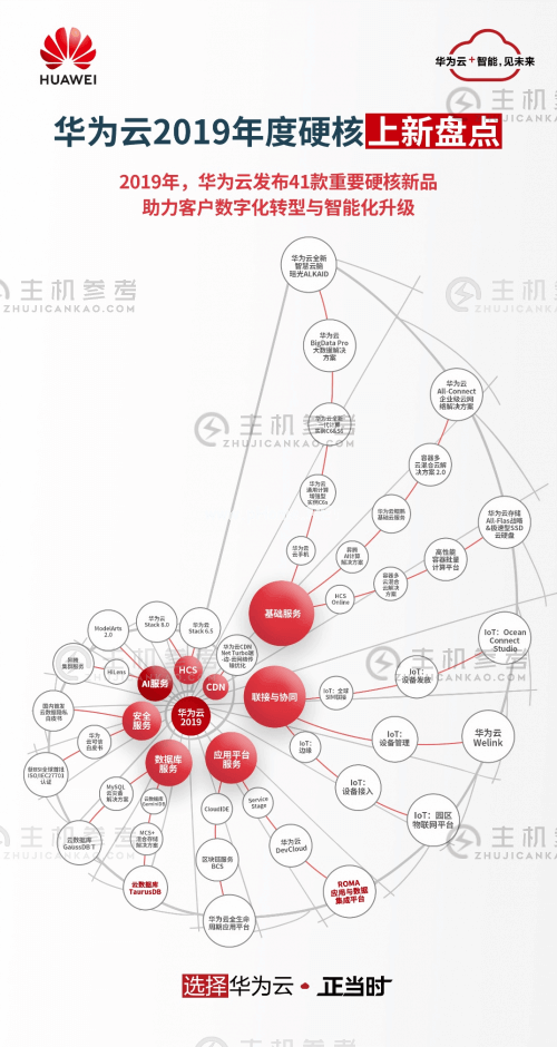 华为云的2019：政企智能升级有什么技术底牌？