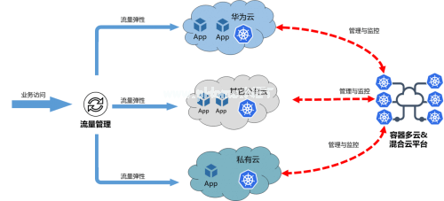 华为云的2019：政企智能升级有什么技术底牌？