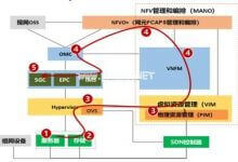 华为携手中国移动完成基于鲲鹏的核心网网络云测试,满足商用要求 - 主机参考VPS测评_主机参考