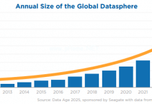行业数字化转型加速,分布式存储迎来春天 - 主机参考VPS测评_主机参考