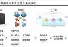 云计算拐点已至 布局服务器正当时 - 主机参考VPS测评_主机参考