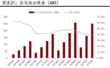 云计算拐点已至 布局服务器正当时