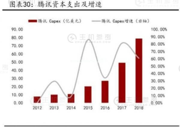 云计算拐点已至 布局服务器正当时