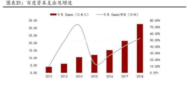 云计算拐点已至 布局服务器正当时