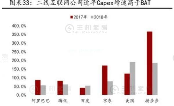 云计算拐点已至 布局服务器正当时