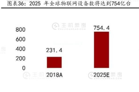 云计算拐点已至 布局服务器正当时