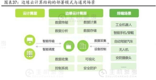 云计算拐点已至 布局服务器正当时