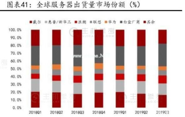 云计算拐点已至 布局服务器正当时