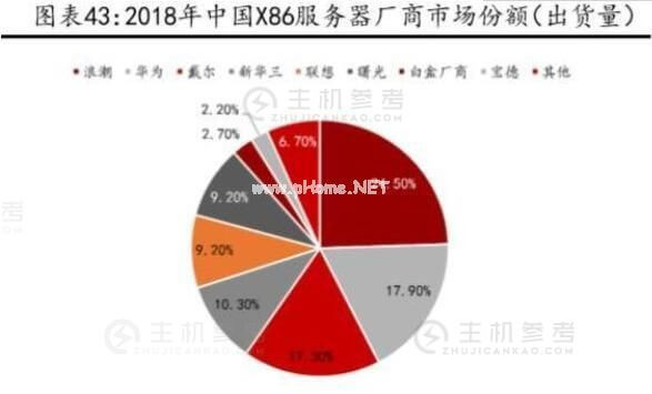 云计算拐点已至 布局服务器正当时