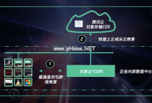 腾讯云与木浪云达成合作,加速打造云存储服务生态 - 主机参考VPS测评_主机参考