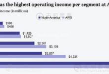 展现云计算应用迅速发展的5张图表 - 主机参考VPS测评_主机参考