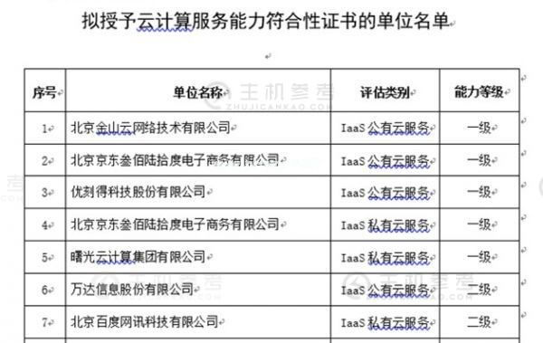 京东云与AI 2019年十五大硬核资质与测评盘点