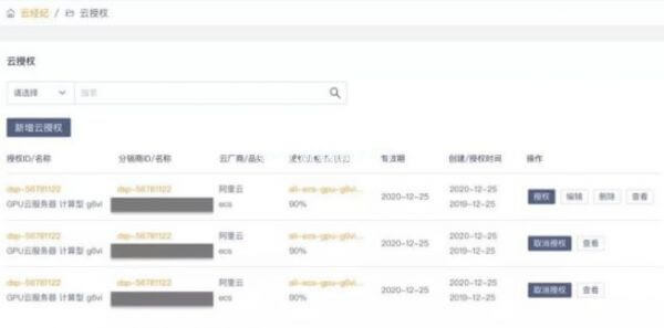 云商务平台(Cloud Commerce Platform)1.0上线