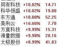 云计算再迎利好！云投资或于2020前两季度回暖 - 主机参考VPS测评_主机参考