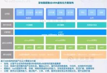 自主创新!深信服发布基于ARM架构的超融合版本 - 主机参考VPS测评_主机参考