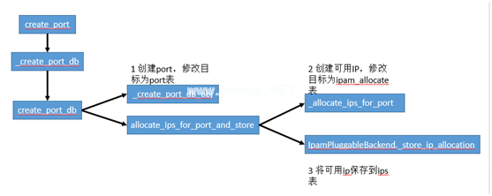 如何并发创建2000虚拟机？浪潮ICOS分布式锁方案了解一下