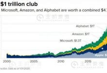 1万亿市值巨头的征程很相似:服务和云计算是关键 - 主机参考VPS测评_主机参考