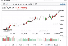 财报解读:云计算和YouTube救得了谷歌吗? - 主机参考VPS测评_主机参考