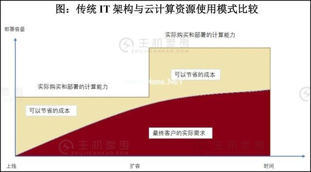 留给“中国云计算第一股”优刻得的时间不多了