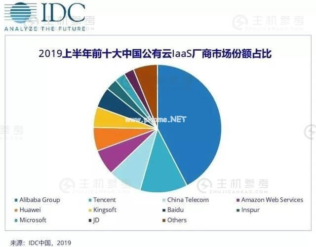 留给“中国云计算第一股”优刻得的时间不多了