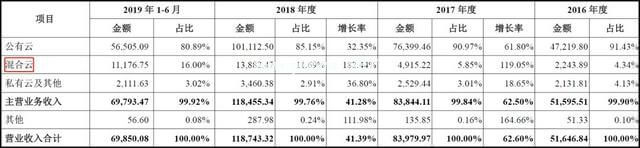 留给“中国云计算第一股”优刻得的时间不多了