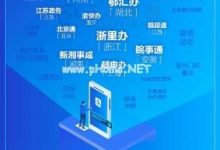 11省市开通“疫情服务直通车”地方版 阿里五大技术免费开放 - 主机参考VPS测评_主机参考