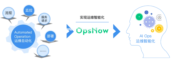 疫情防控，贝斯平为企业提供智能化远程管理服务