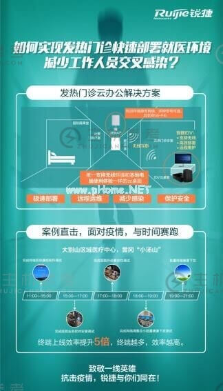 与时间赛跑—锐捷推出发热门诊快速部署云办公方案