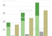 云市场竞争日趋激烈 如何衡量各家实力成挑战 - 主机参考VPS测评_主机参考