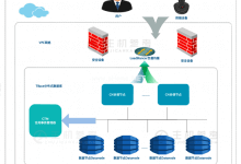 1.65亿人次扫码登记的背后,是TBase的秒级返回 - 主机参考VPS测评_主机参考