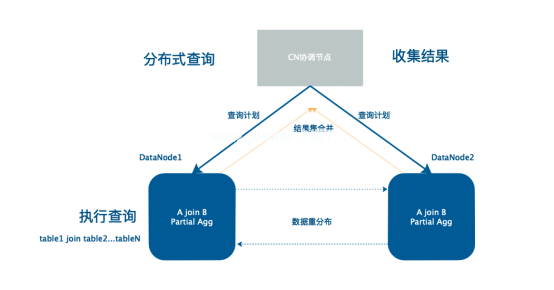 ​1.65亿人次扫码登记的背后，是TBase的秒级返回