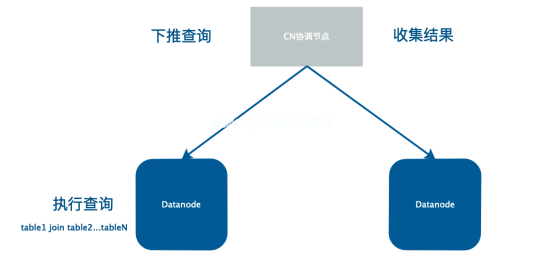 ​1.65亿人次扫码登记的背后，是TBase的秒级返回