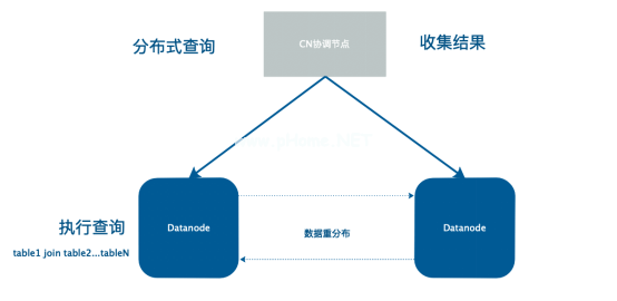 ​1.65亿人次扫码登记的背后，是TBase的秒级返回