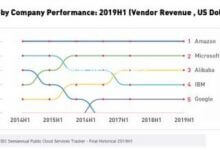 IDC云计算市场报告:阿里云全球前三,增速超亚马逊微软 - 主机参考VPS测评_主机参考