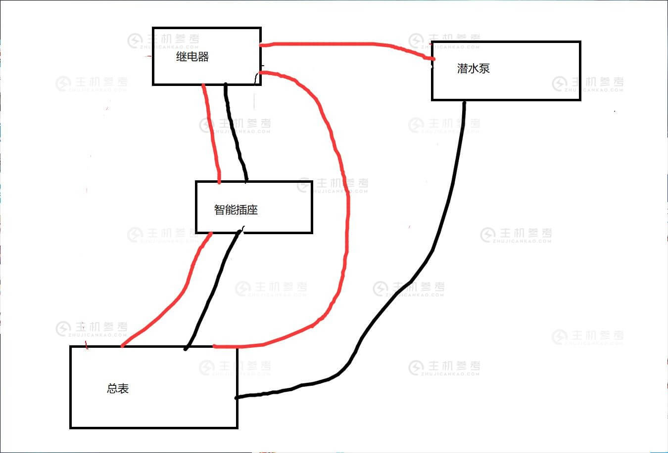 问下潜水泵怎么远程控制