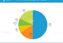 景气的云计算,为何上游风光最好? - 主机参考VPS测评_主机参考