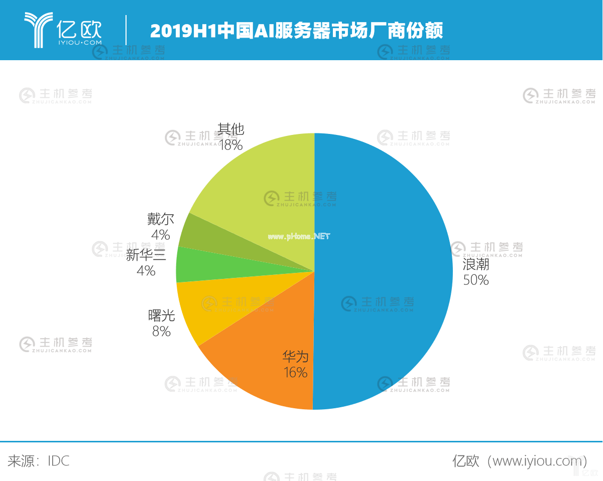 景气的云计算，为何上游风光最好？