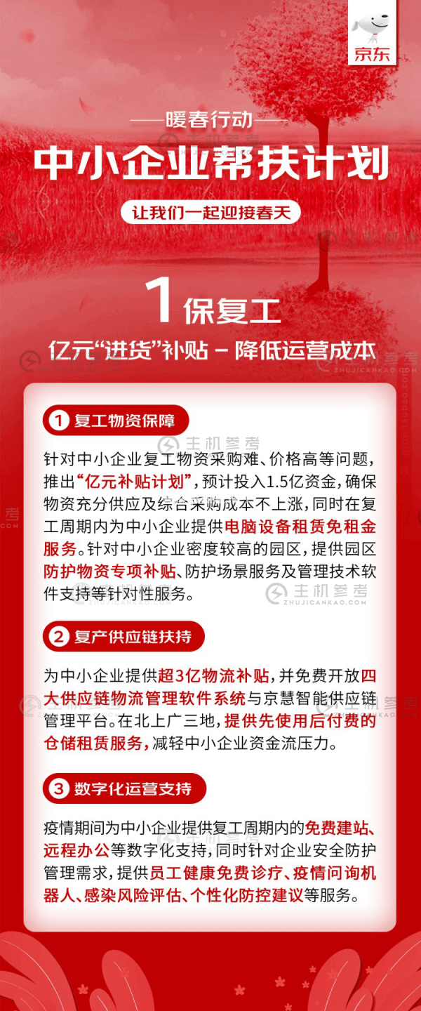 技术赋能 共同战“疫”：京东云与AI 发起中小企业“数字化”复工驰援计划