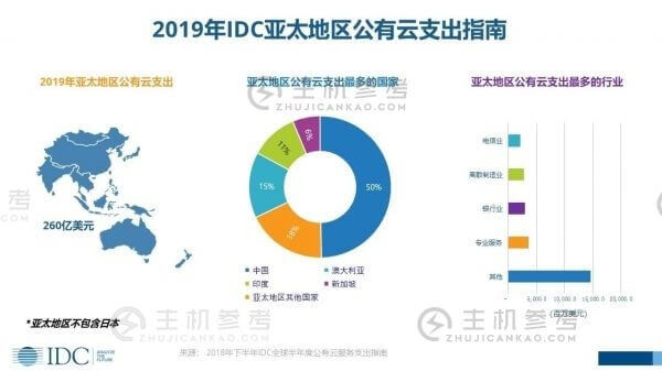 IDC：到2023年亚太地区公有云服务支出将达到761亿美元