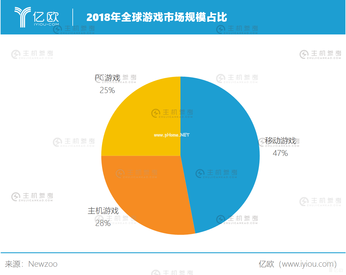 云游戏时代正在到来，游戏产业将如何被重塑？