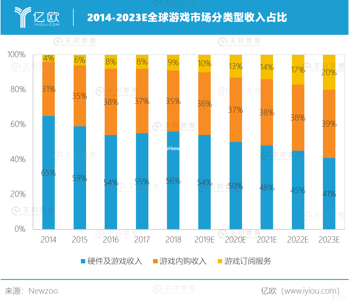 云游戏时代正在到来，游戏产业将如何被重塑？